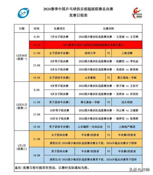 西超杯赛程:半决赛将在明年1月8日和9日进行,决赛1月12日开球