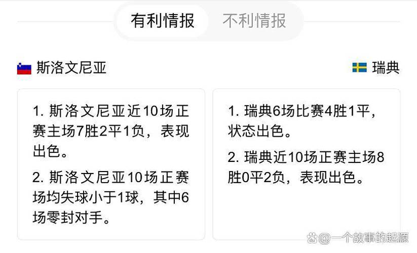 世预赛-斯洛文尼亚0-0战平瑞士,后者累积10分稳坐小组榜首