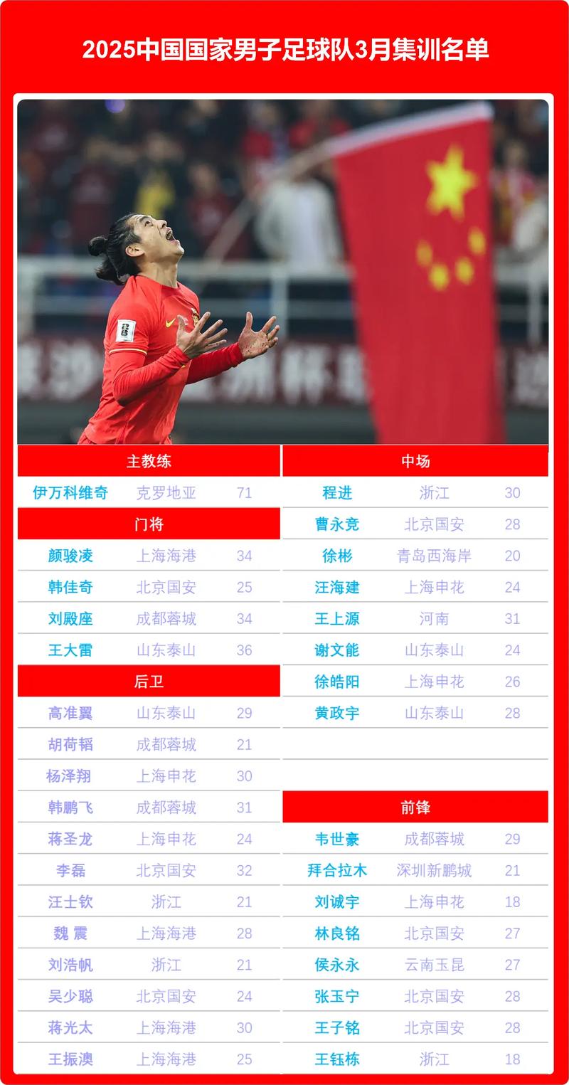 官方：2027亚洲杯允许每队26名注册球员参加每场比赛