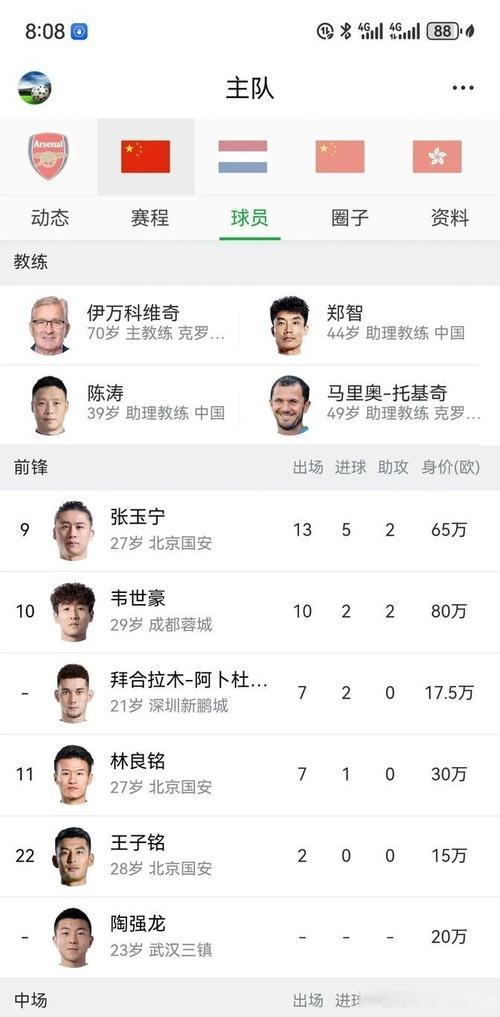 30岁以上球员身价榜：32岁凯恩7500万欧居首 B费萨拉赫5000万第二