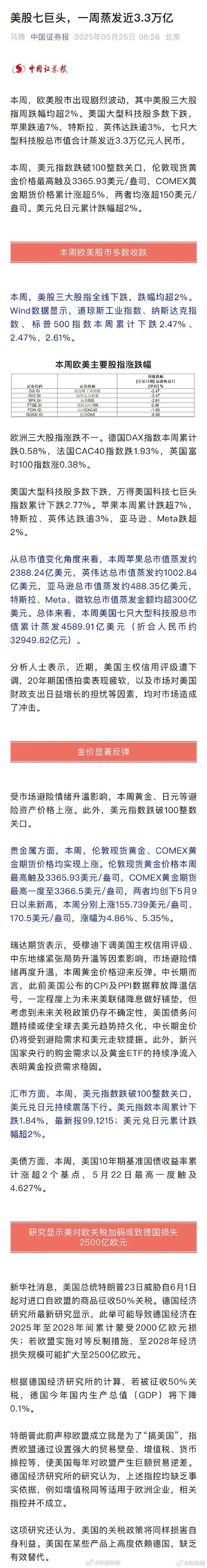 亿元先生-1!德转预热福登身价变化:必定下降,最多跌至7500万欧