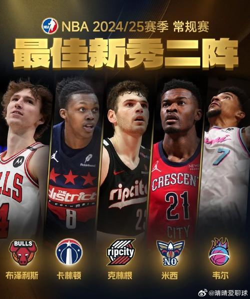NBA薪资最低的首发阵容？开拓者潜在首发阵容工资仅6400多万！