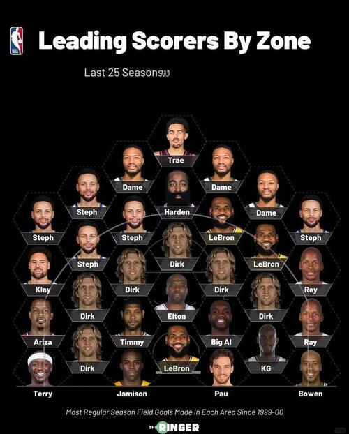 追平历史纪录!NBA新赛季共135名国际球员 覆盖六大洲的43个国家