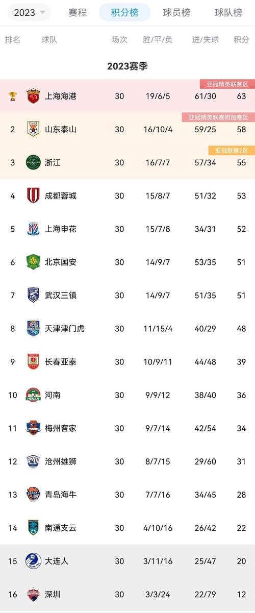 不被看好!亚冠小组出线概率:中超三队均低于50%,海港21%最低