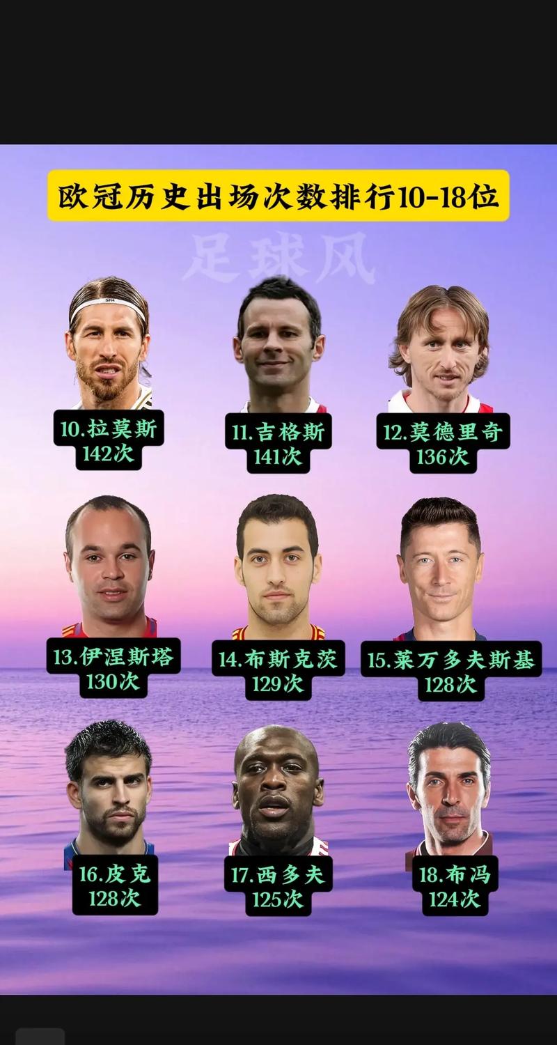 本赛季欧冠创造绝佳机会榜:加克波5次第一,维尔茨等3人4次