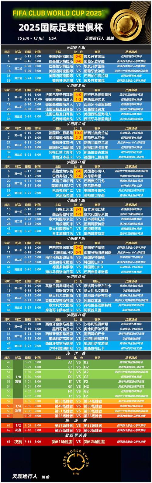 历史首次!第一次有4人都在常规赛揭幕战得分上40+