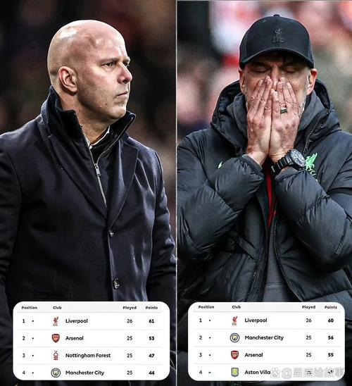 瓜帅:利物浦、阿森纳显然都在争冠行列,希望我们也在其中