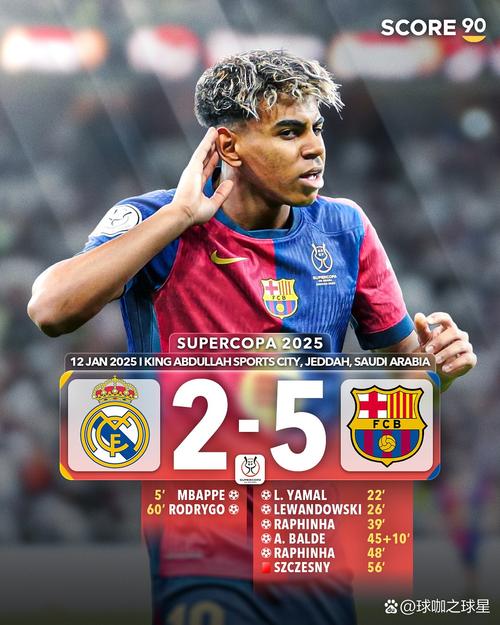 著名经纪人：我偏爱巴萨很少向皇马推荐好球员 预测巴萨2-1皇马