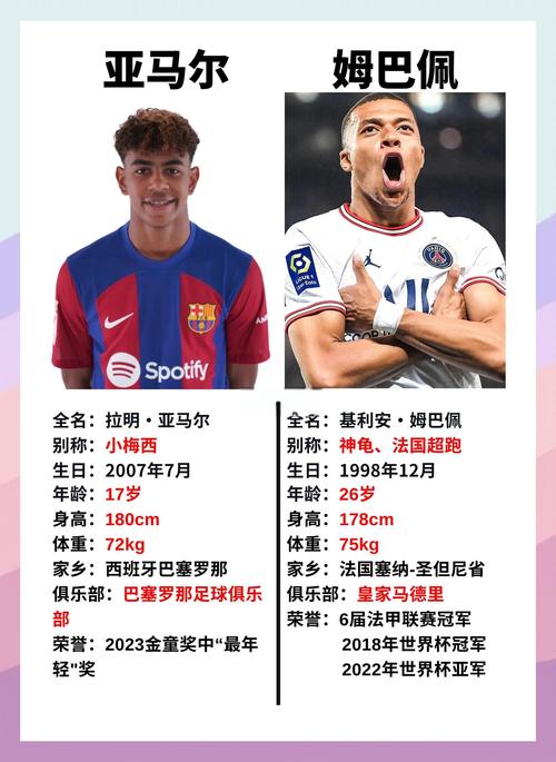 世体记者：亚马尔与姆巴佩的对决要来了，上赛季前者占得上风