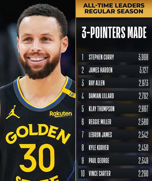 戈登：库里投进一记超难三分将比赛拖入加时 这就是斯蒂芬