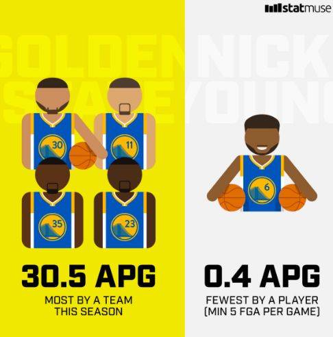 0胜4负&场均失130.5分联盟倒一！赵四：我们现在的防守就是垃圾