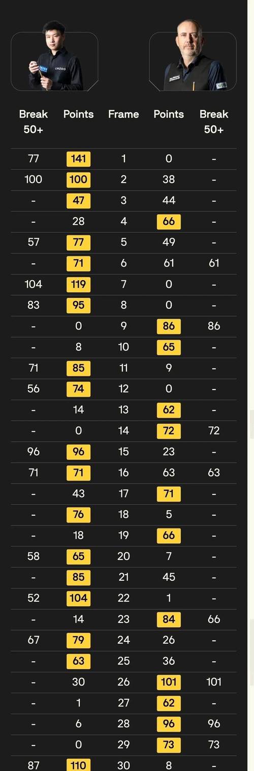 进球+染红，约翰逊本场数据：先拔头筹，2次过人均成功