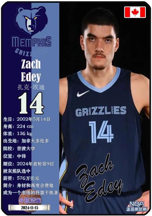 灰熊官方:球队将扎克·埃迪与GG·杰克逊下放至G联盟 训练后召回