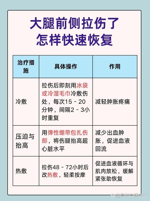 博主科普肌肉拉伤:轻度1-2周恢复训练 重度需手术伤停至少3个月