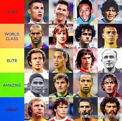 卡洛斯：人们讨论梅罗等人但大罗才是GOAT 他若不伤能拿15座金球