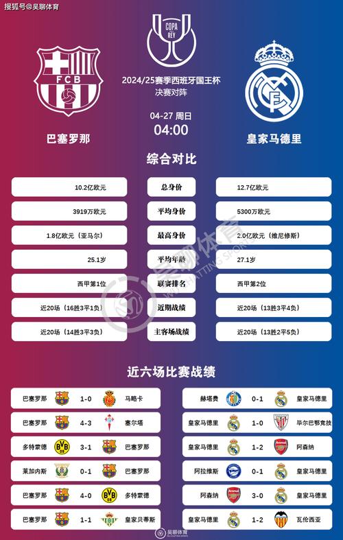 2025年西甲球队进球榜：巴萨153球居首，皇马130球次席